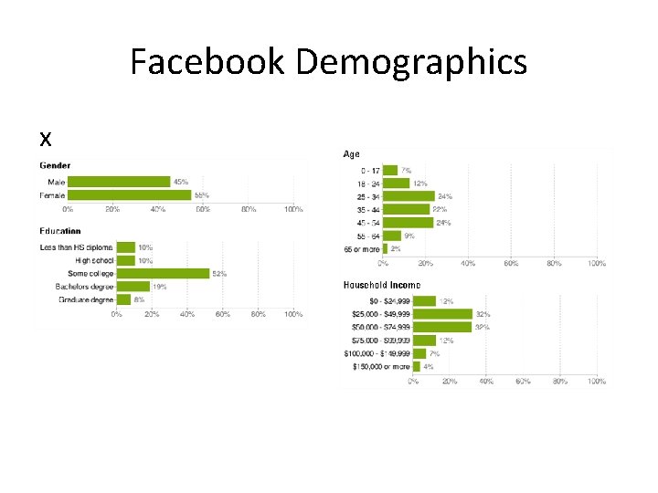 Facebook Demographics x 
