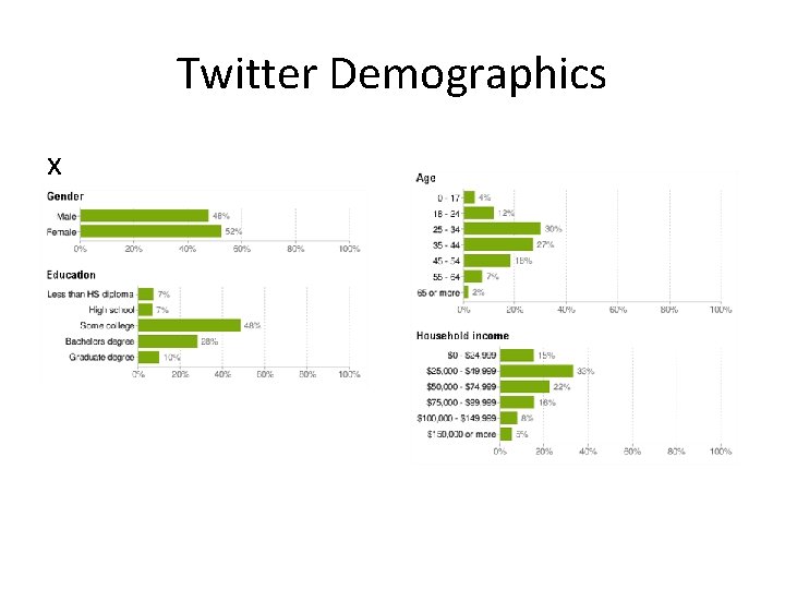 Twitter Demographics x 