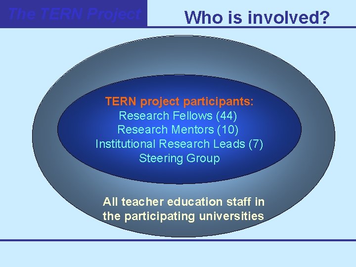 The TERN Project Who is involved? TERN project participants: Research Fellows (44) Mentors (10)