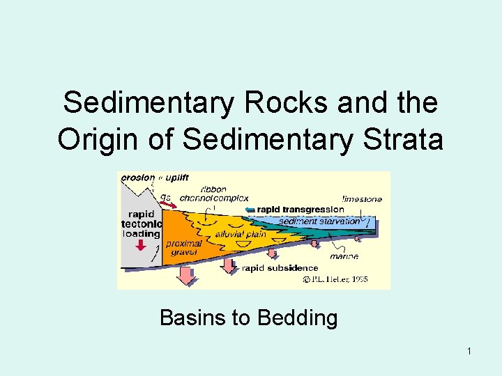 Sedimentary Rocks and the Origin of Sedimentary Strata Basins to Bedding 1 