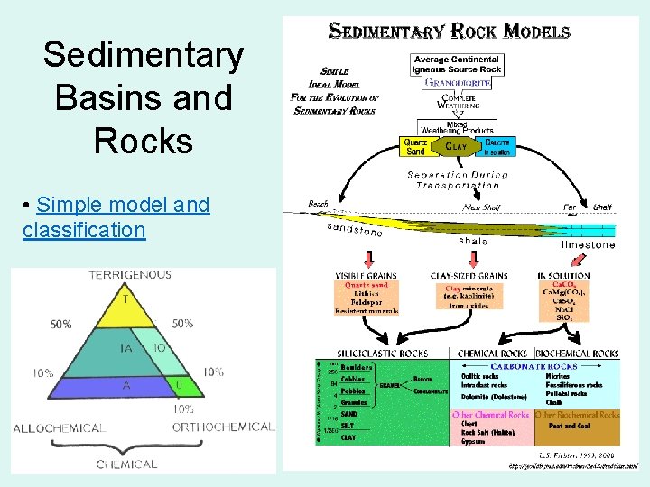 Sedimentary Basins and Rocks • Simple model and classification 12 