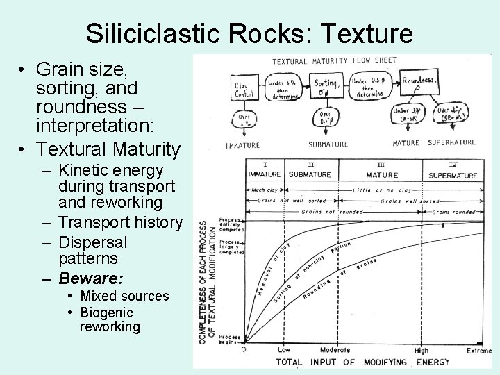 Siliciclastic Rocks: Texture • Grain size, sorting, and roundness – interpretation: • Textural Maturity