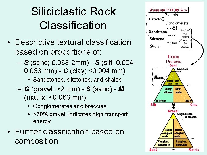 Siliciclastic Rock Classification • Descriptive textural classification based on proportions of: – S (sand;