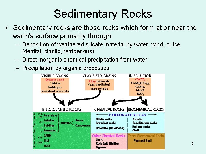 Sedimentary Rocks • Sedimentary rocks are those rocks which form at or near the