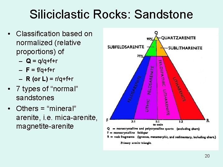 Siliciclastic Rocks: Sandstone • Classification based on normalized (relative proportions) of – Q =