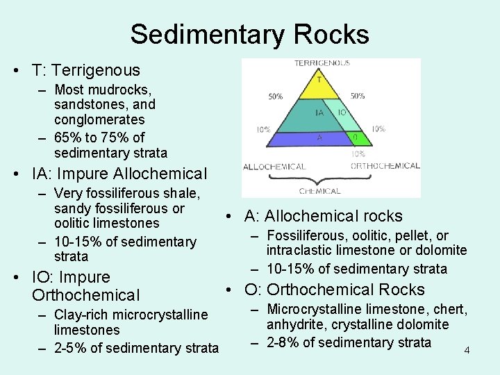 Sedimentary Rocks • T: Terrigenous – Most mudrocks, sandstones, and conglomerates – 65% to