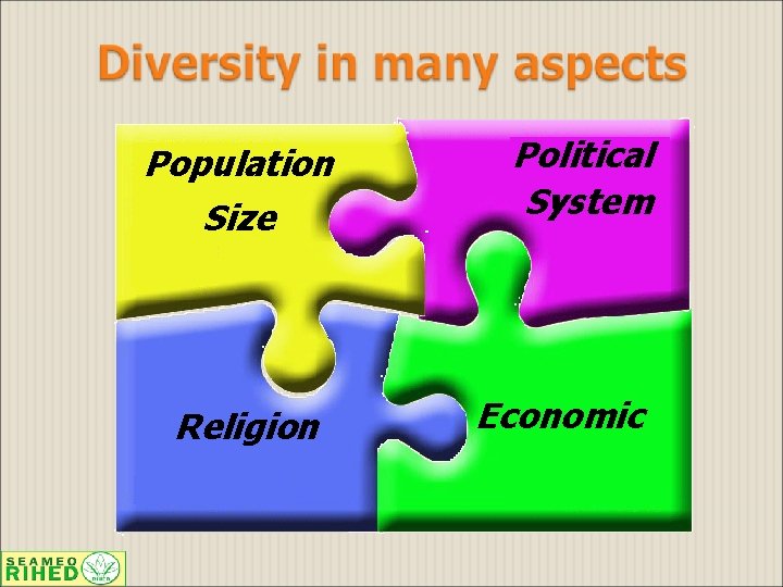 Population Size Religion Political System Economic 