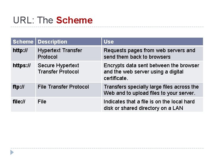 INTRODUCTION TO WEB DEVELOPMENT AND HTML Lecture 04