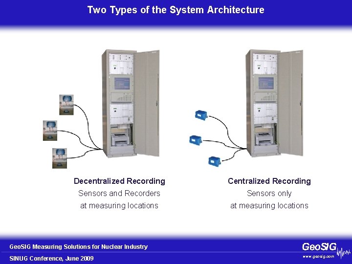 Two Types of the System Architecture Decentralized Recording Centralized Recording Sensors and Recorders Sensors