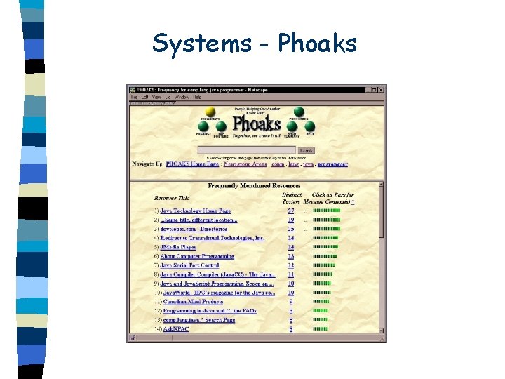 Systems - Phoaks 