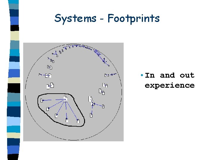 Systems - Footprints • In and out experience 