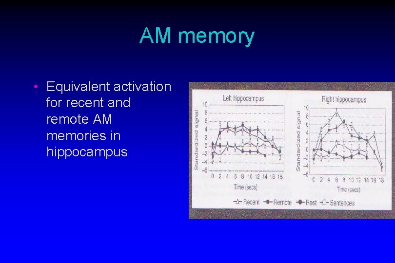 AM memory • Equivalent activation for recent and remote AM memories in hippocampus 