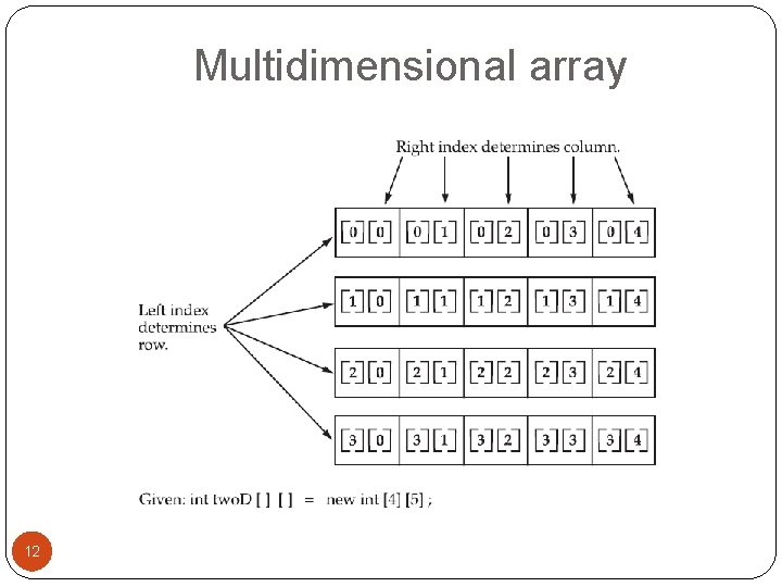 Multidimensional array 12 