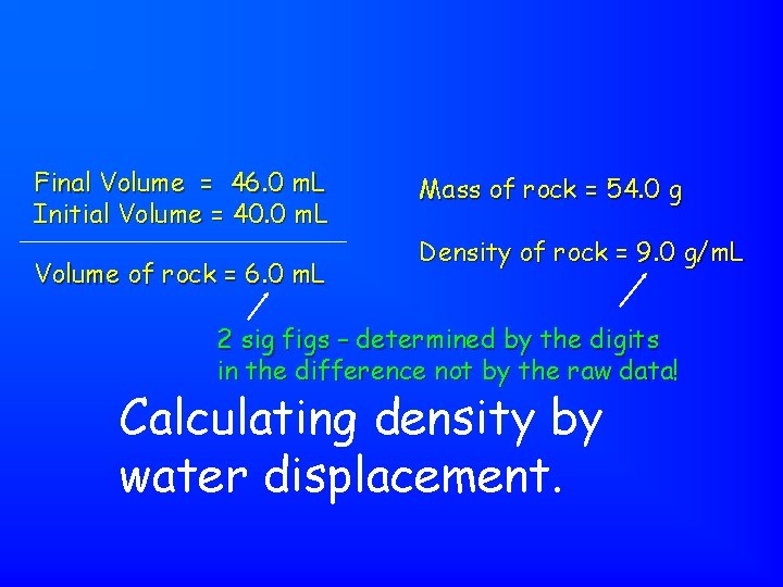 Final Volume = 46. 0 m. L Initial Volume = 40. 0 m. L