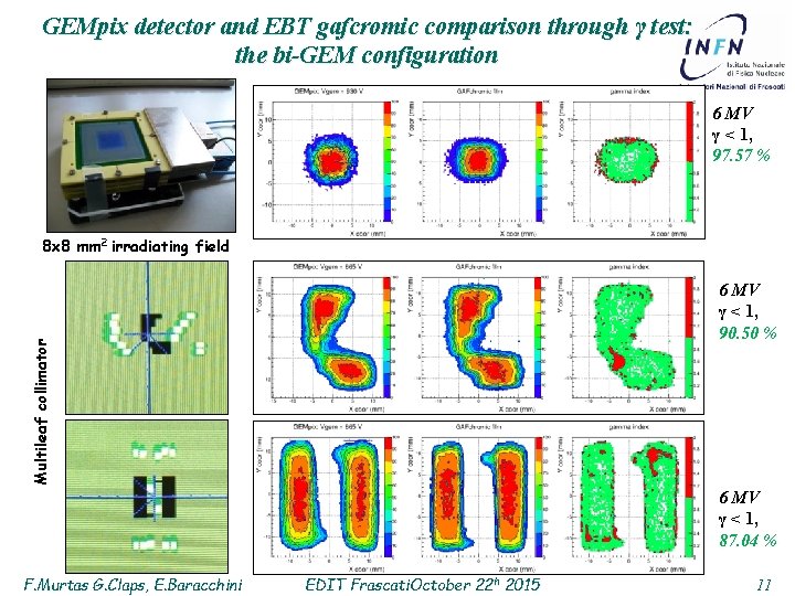 GEMpix detector and EBT gafcromic comparison through γ test: the bi-GEM configuration 6 MV