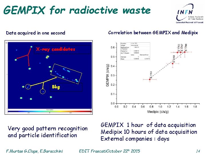 GEMPIX for radioctive waste Correlation between GEMPIX and Medipix Data acquired in one second