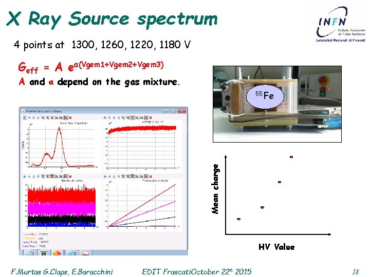 X Ray Source spectrum 4 points at 1300, 1260, 1220, 1180 V Geff =