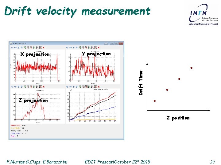 Drift velocity measurement Y projection Drift Time X projection Z position F. Murtas G.