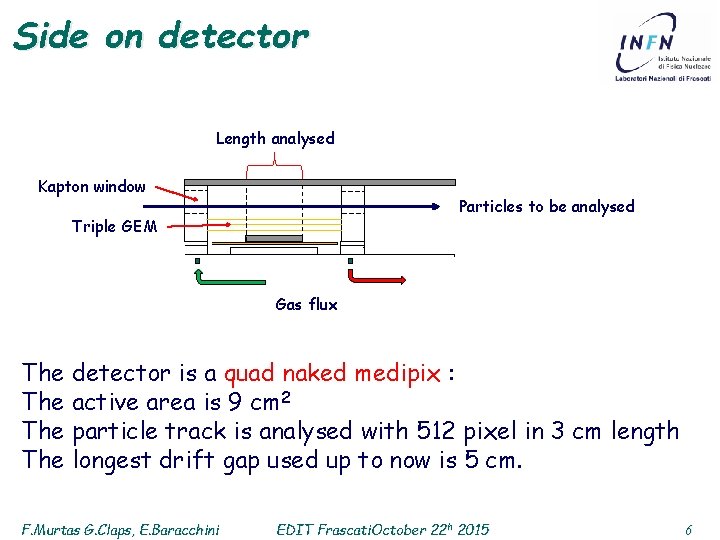 Side on detector Length analysed Kapton window Particles to be analysed Triple GEM Gas