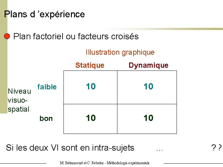 Plans d ’expérience Plan factoriel ou facteurs croisés Illustration graphique Niveau visuospatial Statique Dynamique Plans d ’expérience Plan factoriel ou facteurs croisés Illustration graphique Niveau visuospatial Statique Dynamique