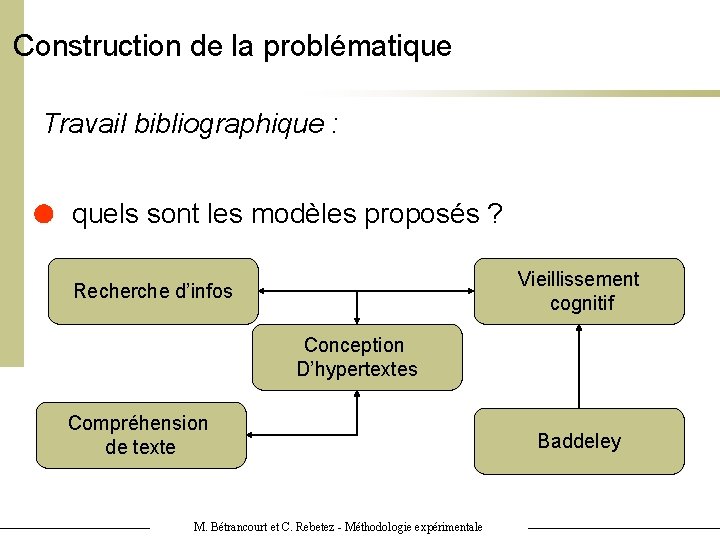 Construction de la problématique Travail bibliographique : quels sont les modèles proposés ? Vieillissement