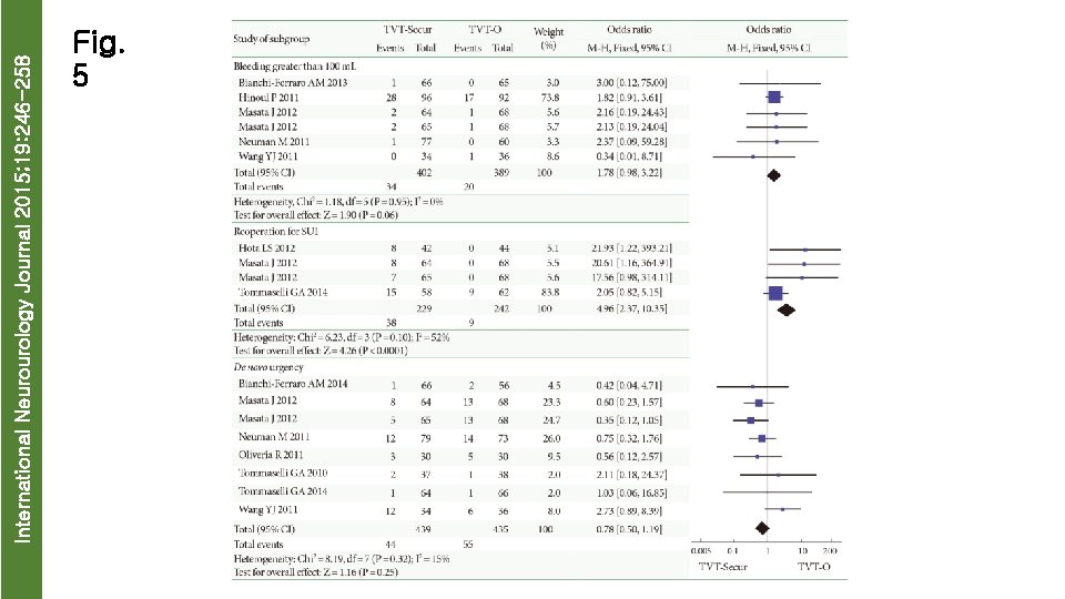 International Neurourology Journal 2015; 19: 246 -258 Fig. 5 