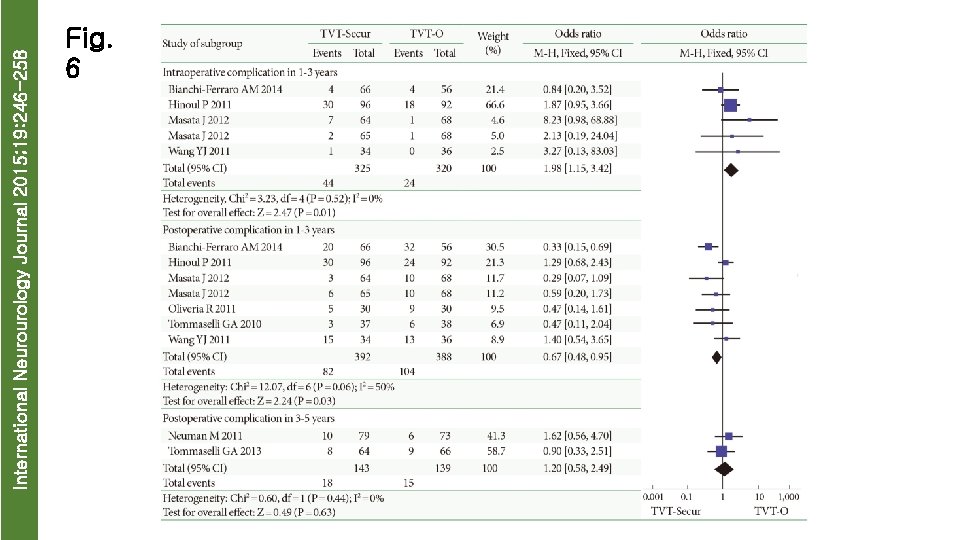 International Neurourology Journal 2015; 19: 246 -258 Fig. 6 