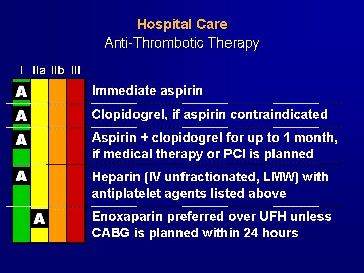 Hospital Care Anti-Thrombotic Therapy I IIa IIb III Immediate aspirin Clopidogrel, if aspirin contraindicated Hospital Care Anti-Thrombotic Therapy I IIa IIb III Immediate aspirin Clopidogrel, if aspirin contraindicated