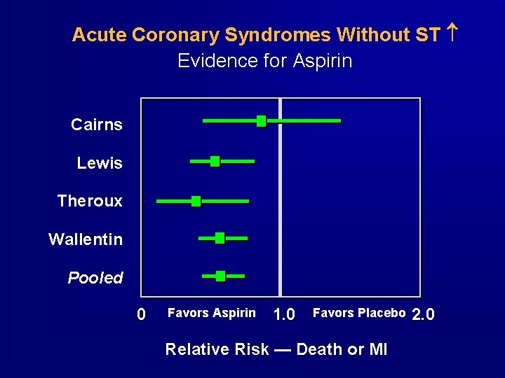 Acute Coronary Syndromes Without ST Evidence for Aspirin Cairns Lewis Theroux Wallentin Pooled 0 Acute Coronary Syndromes Without ST Evidence for Aspirin Cairns Lewis Theroux Wallentin Pooled 0