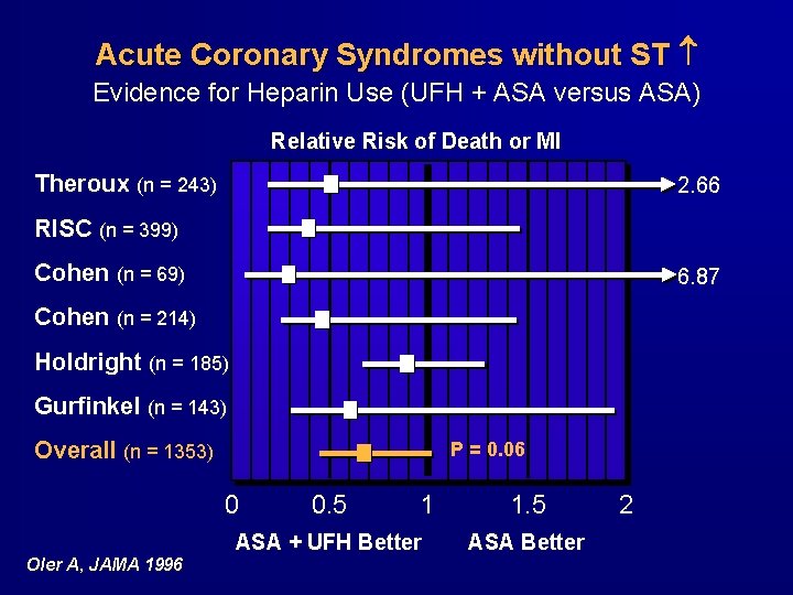 Acute Coronary Syndromes without ST Evidence for Heparin Use (UFH + ASA versus ASA) Acute Coronary Syndromes without ST Evidence for Heparin Use (UFH + ASA versus ASA)
