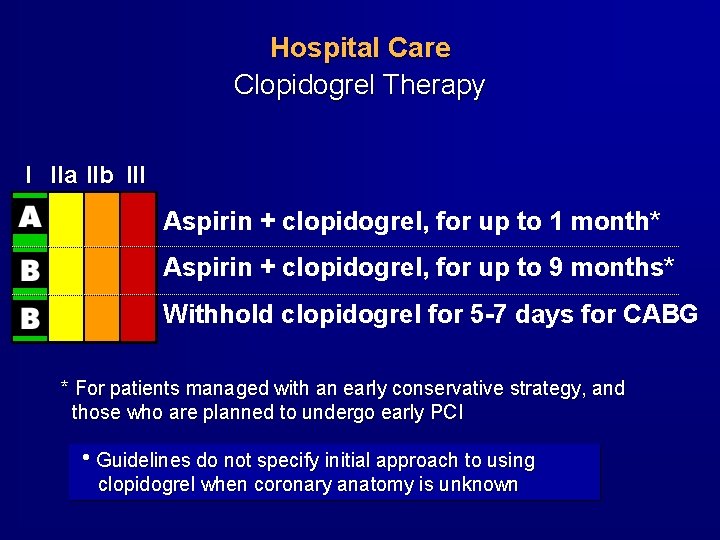 Hospital Care Clopidogrel Therapy I IIa IIb III Aspirin + clopidogrel, for up to Hospital Care Clopidogrel Therapy I IIa IIb III Aspirin + clopidogrel, for up to