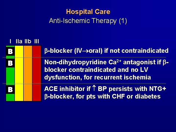 Hospital Care Anti-Ischemic Therapy (1) I IIa IIb III -blocker (IV oral) if not Hospital Care Anti-Ischemic Therapy (1) I IIa IIb III -blocker (IV oral) if not