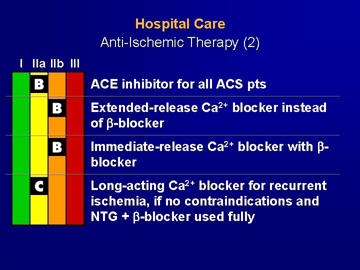 Hospital Care Anti-Ischemic Therapy (2) I IIa IIb III ACE inhibitor for all ACS Hospital Care Anti-Ischemic Therapy (2) I IIa IIb III ACE inhibitor for all ACS