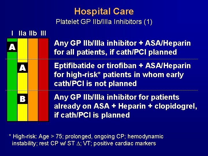 Hospital Care Platelet GP IIb/IIIa Inhibitors (1) I IIa IIb III Any GP IIb/IIIa Hospital Care Platelet GP IIb/IIIa Inhibitors (1) I IIa IIb III Any GP IIb/IIIa