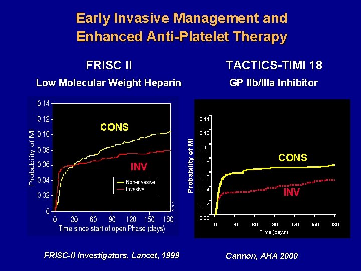 Early Invasive Management and Enhanced Anti-Platelet Therapy FRISC II TACTICS-TIMI 18 Low Molecular Weight Early Invasive Management and Enhanced Anti-Platelet Therapy FRISC II TACTICS-TIMI 18 Low Molecular Weight