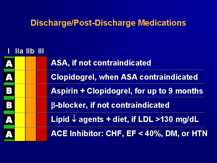 Discharge/Post-Discharge Medications I IIa IIb III ASA, if not contraindicated Clopidogrel, when ASA contraindicated Discharge/Post-Discharge Medications I IIa IIb III ASA, if not contraindicated Clopidogrel, when ASA contraindicated
