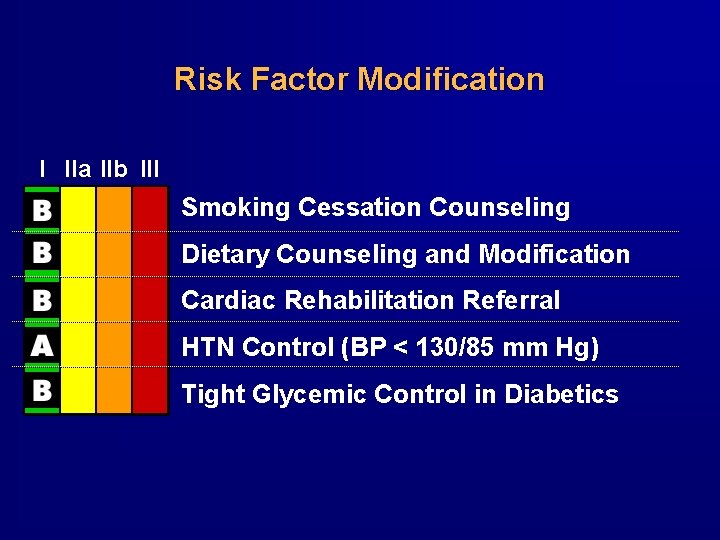 Risk Factor Modification I IIa IIb III Smoking Cessation Counseling Dietary Counseling and Modification Risk Factor Modification I IIa IIb III Smoking Cessation Counseling Dietary Counseling and Modification