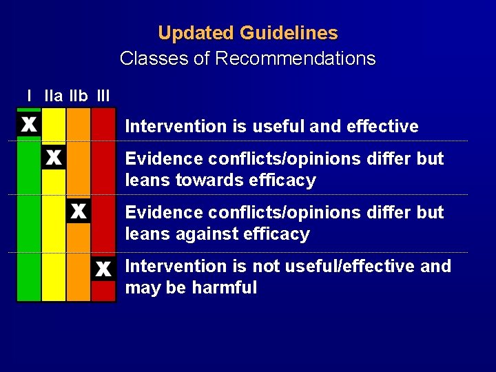 Updated Guidelines Classes of Recommendations I IIa IIb III Intervention is useful and effective Updated Guidelines Classes of Recommendations I IIa IIb III Intervention is useful and effective