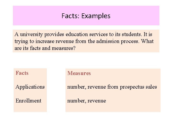 Facts: Examples A university provides education services to its students. It is trying to