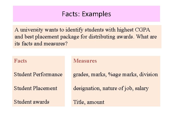 Facts: Examples A university wants to identify students with highest CGPA and best placement