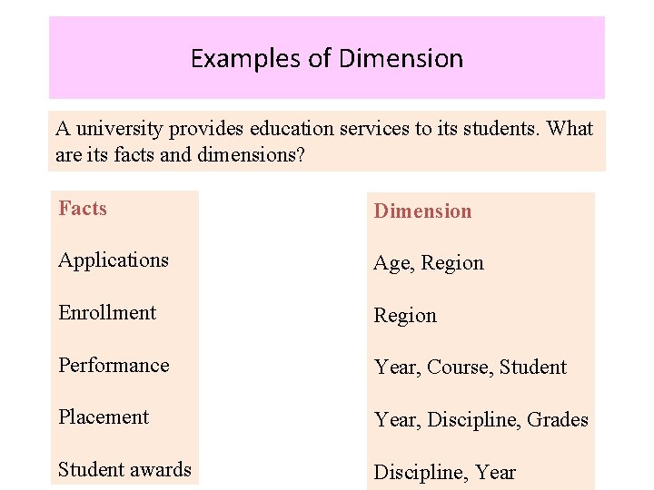 Examples of Dimension A university provides education services to its students. What are its