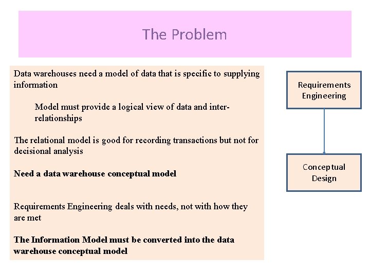 The Problem Data warehouses need a model of data that is specific to supplying