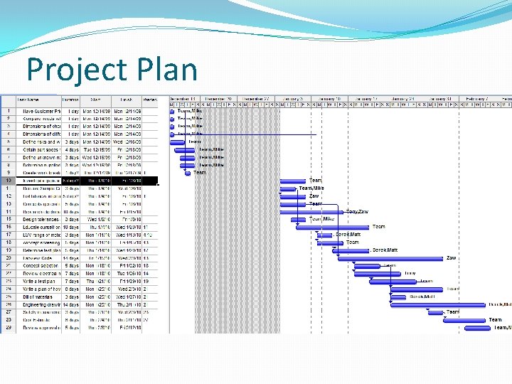 Project Plan 