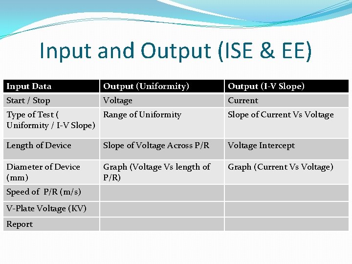 Input and Output (ISE & EE) Input Data Output (Uniformity) Output (I-V Slope) Start