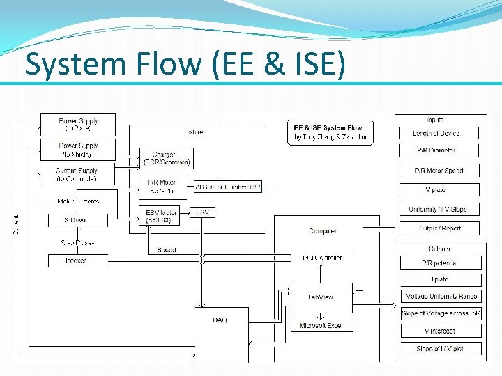 System Flow (EE & ISE) 