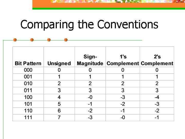 Comparing the Conventions 