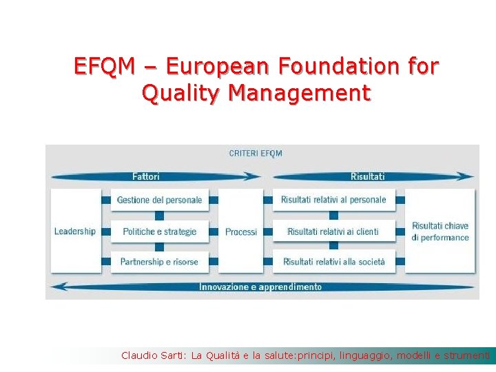 EFQM – European Foundation for Quality Management Claudio Sarti: La Qualità e la salute: