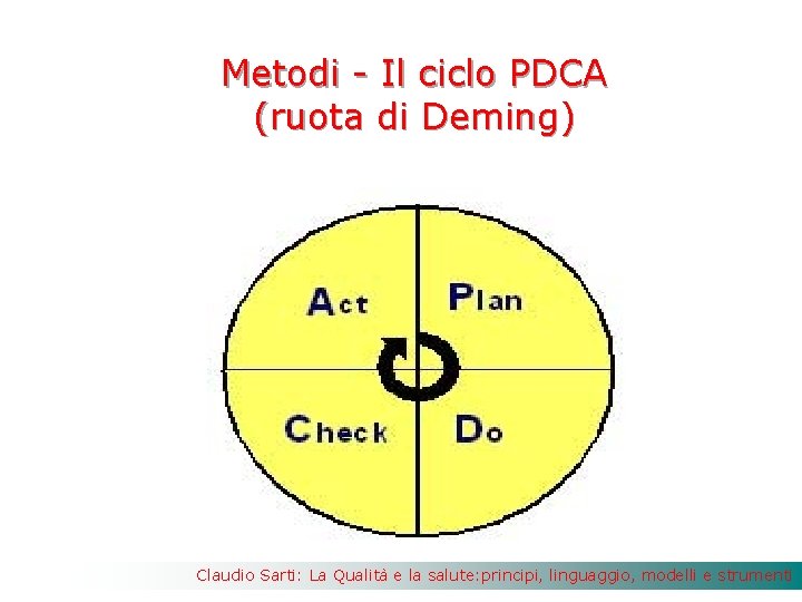 Metodi - Il ciclo PDCA (ruota di Deming) Claudio Sarti: La Qualità e la
