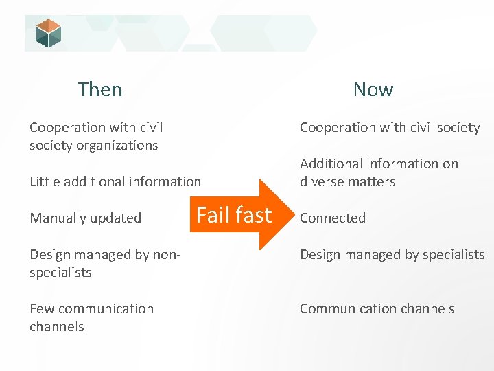 Then Now Cooperation with civil society organizations Little additional information Manually updated Fail fast