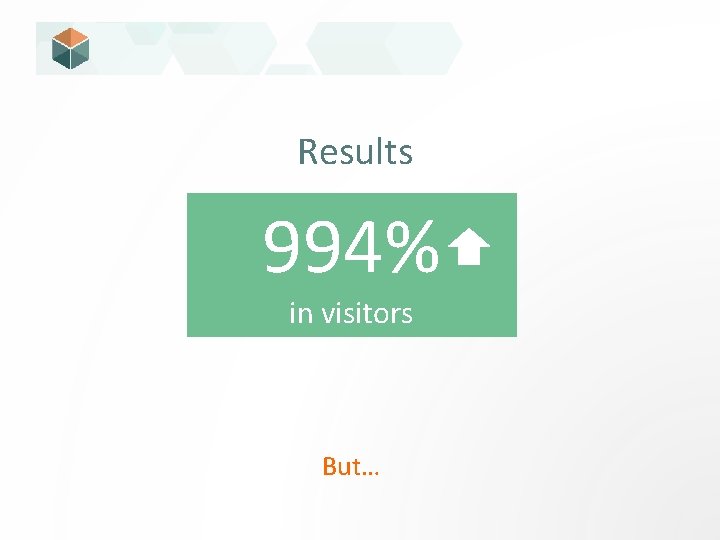 Results 994% in visitors But… 